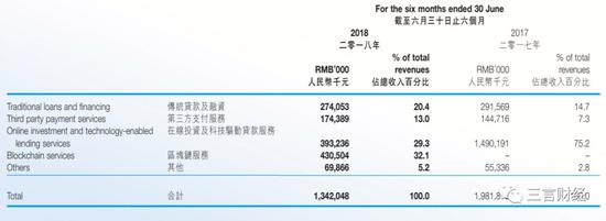 中新控股2018年中期报告