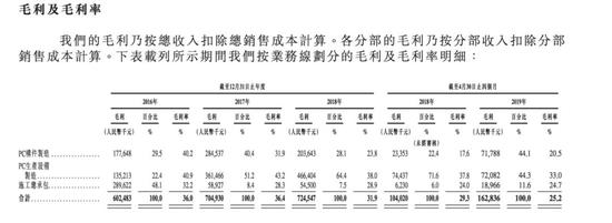新利棋牌网站·承销商行使超额配售权 Dropbox IPO再入账1亿美元