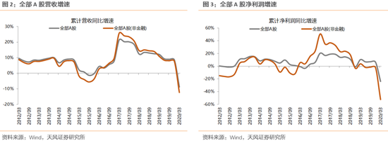 今年上证综指点位或多数分布在2600-3000之间