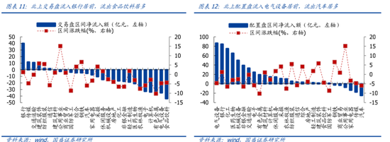 国盛策略:外围波动趋缓 金融周期再获增配