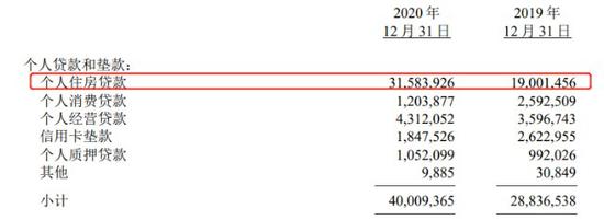 大连银行4名前员工因涉嫌违法放贷被警方刑拘 去年净利润下滑近20%-手机新浪网