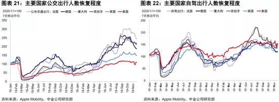 中金海外：更多数据显示Omicron多为轻症