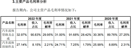 溯联股份：产能利用率达95%，流体管路巨头加速推进国产替代化