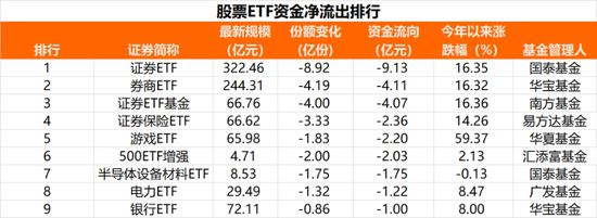 又爆了！超70亿