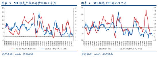 华创宏观点评8月15日央行降息：降息是一种明确的“选择”