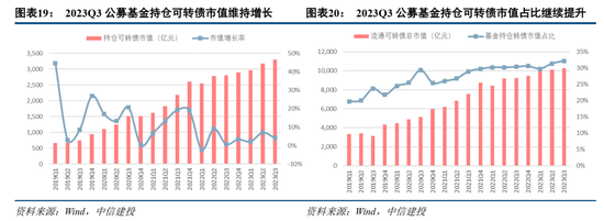 中信建投2024年展望可转债:权益复苏与估值演化下的砥砺前行