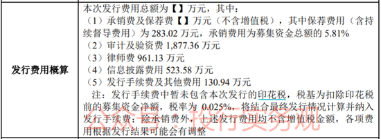 近期主板和创业板将分别有一只2元和1元的IPO公司发行