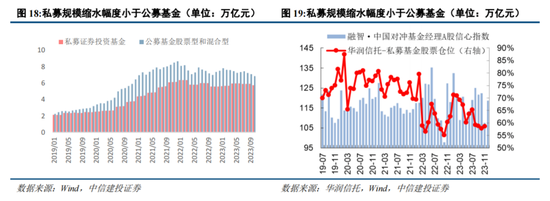 中信建投：2024年下半年A股有望转牛 可关注低估值大盘股估值修复机会（全文）