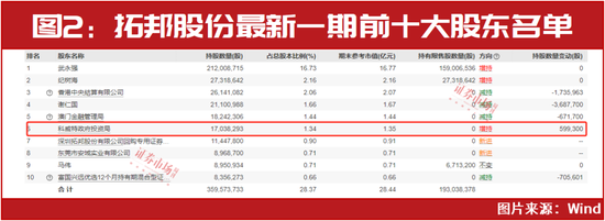 割了？朱少醒罕见卖出！“中东富豪”、裘国根等又一大波加仓名单出炉！