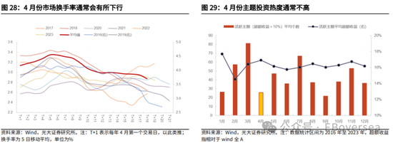 光大证券|业绩支撑港股回暖 看好市场4月表现