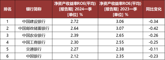 來源:Wind