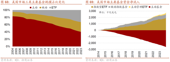 招商策略A股2025年投资策略展望:政策、增量资金和产业趋势的交响乐 第80张 招商策略A股2025年投资策略展望:政策、增量资金和产业趋势的交响乐 第80张