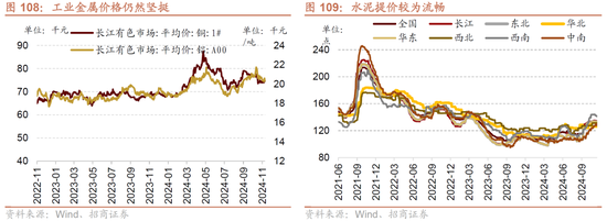 招商策略A股2025年投资策略展望:政策、增量资金和产业趋势的交响乐 第109张 招商策略A股2025年投资策略展望:政策、增量资金和产业趋势的交响乐 第109张
