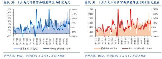 张瑜:出口不确定性的“β、α”二分法——4月进出口数据点评