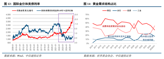 中信建投2026年A股投资策略展望:慢牛新征程