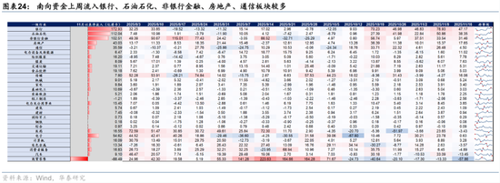 华泰港股策略:高低切下哪些行业还有补涨空间?