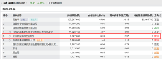 养老金最新持仓动向浮现