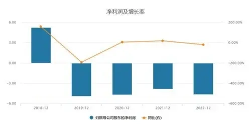 被免职CFO，宝宝树高管持长剑硬闯办公室，曾不给员工发工资