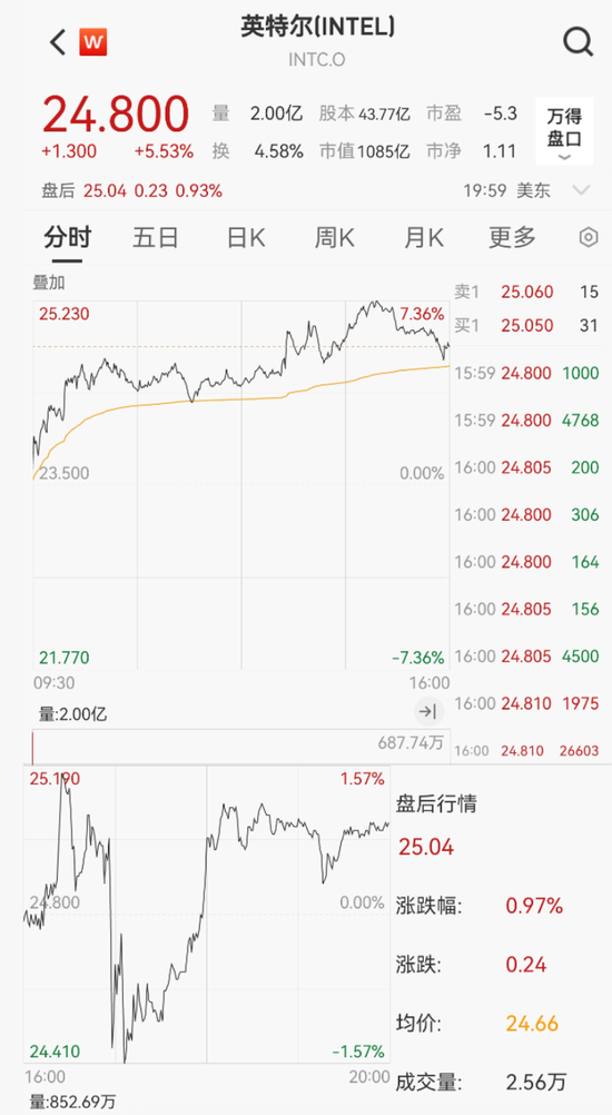 芯片大消息,特朗普政府出手 第1张 芯片大消息,特朗普政府出手 第1张