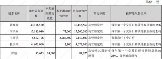 数据来源：超图软件2018年半年报