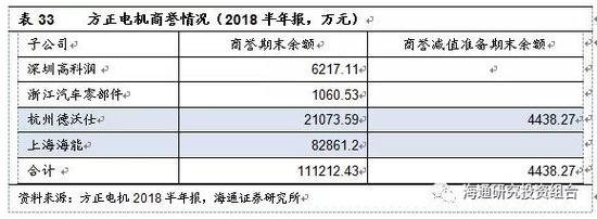 从过往业绩情况来看: