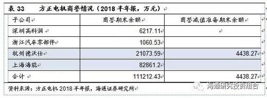 从过往业绩情况来看：