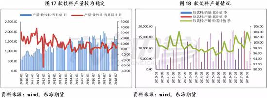 (3)国内去库存速度加快,但压力仍存