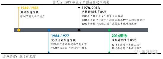 人口生育现状_人口生育数据图(3)