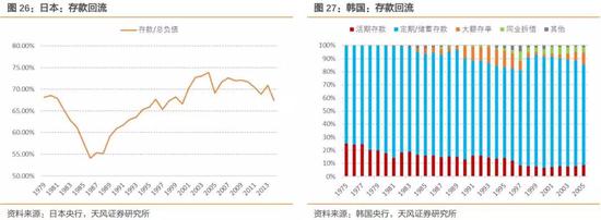 中国的情况会如何？