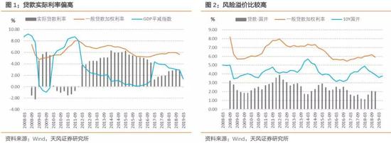 贷款利率如何并轨？