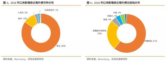 2．不同主体债券发行量及偿还量