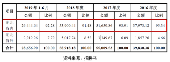 ca8ca88会员登录 一大波消金招聘广告消失 明年最吃香的岗位有哪些?