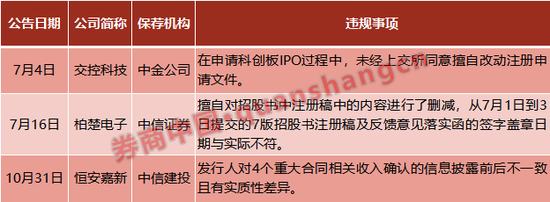 沙龙客户端 各省份建造师人数对照表曝光,一级建造师的缺口究竟有多大?