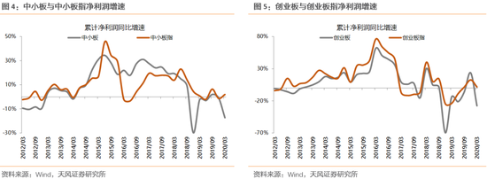 今年上证综指点位或多数分布在2600-3000之间