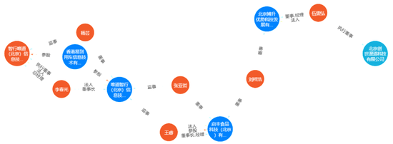 巨亏、商誉暴雷、花式侵占与掏空 谁在操纵中嘉博创？