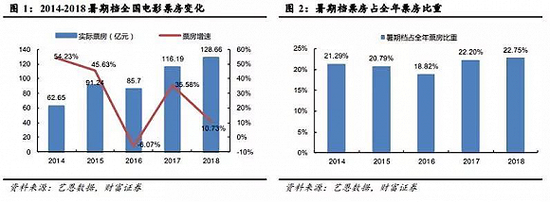 加盟万达