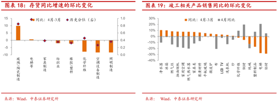 中泰证券李迅雷:下半年关注白电、厨电、家纺等投资机会