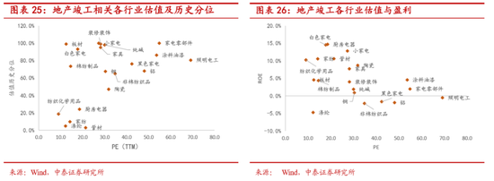 中泰证券李迅雷:下半年关注白电、厨电、家纺等投资机会