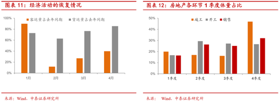 中泰证券李迅雷:下半年关注白电、厨电、家纺等投资机会