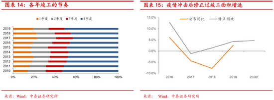 中泰证券李迅雷:下半年关注白电、厨电、家纺等投资机会