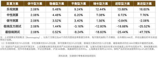 图解当前形势下的居民资产配置