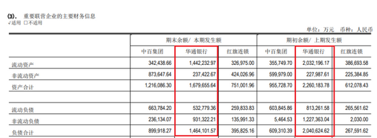 福建华通银行与永辉超市合作推出年化4.2%存款产品背后:上半年资产、负债双