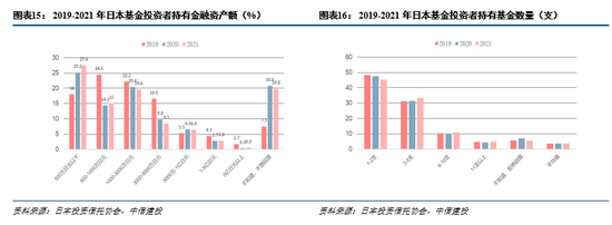 中信建投:从全球基金投资者画像拆解投顾需求发展趋势