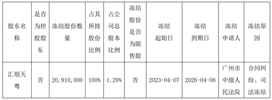 私募“汇垠天粤”因纠纷被冻结全部股权，同遭中基协“红字提示” 究竟咋回事？