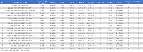 1号“罚单”，百亿私募“凌顶投资”被禁半年