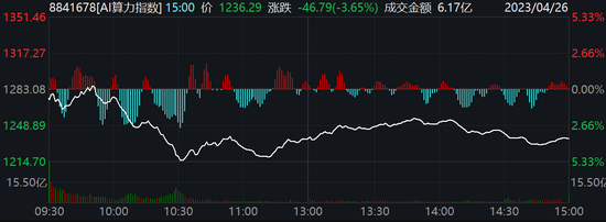 “窗口指导AI炒作”小作文搅乱市场!一边忙看AI大跌,一边打探小作文真伪,新能源股上演跷跷板