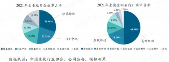 即使拼爹无罪，“业绩依赖度99%”也过分了吧？！原轼新材，TCL中环一手养成
