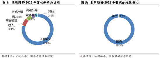 中亚峰会加速新疆主题，一带一路枢纽地带基建将提速_一带一路中亚新疆系列2_国君建筑韩其成/郭浩然/陈剑鑫