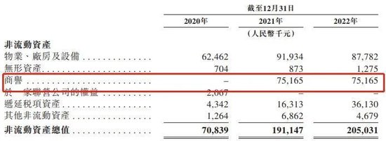 IPO雷达|燕之屋再次冲击“燕窝第一股”，曾被证监会质疑“利益输送”