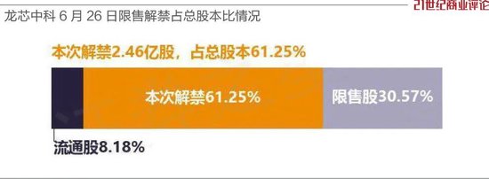 队友着急套现，永康夫妻痛失10亿